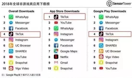 抖音在海外很火？拆解抖音出海的成功經驗！